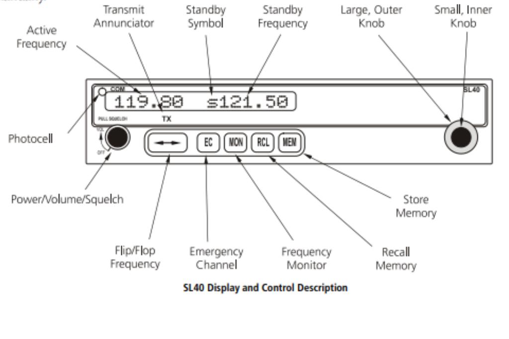 Display e controles do Garmin SL40