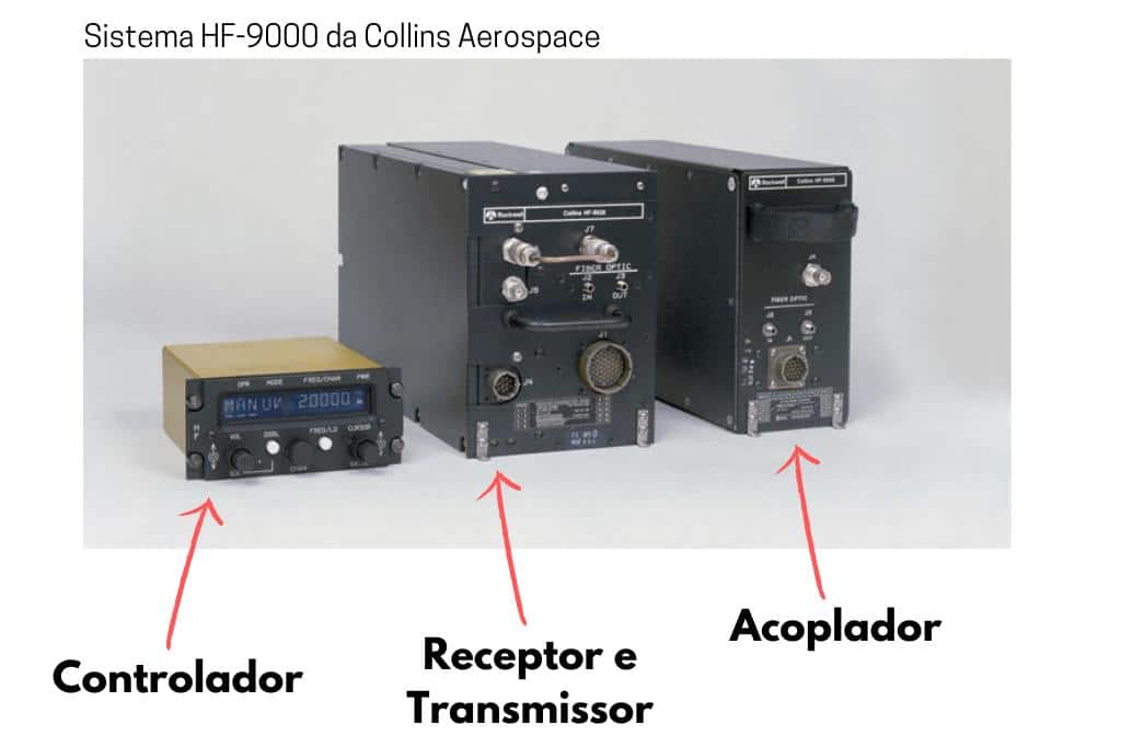 Sistema HF-9000 da Collins Aerospace