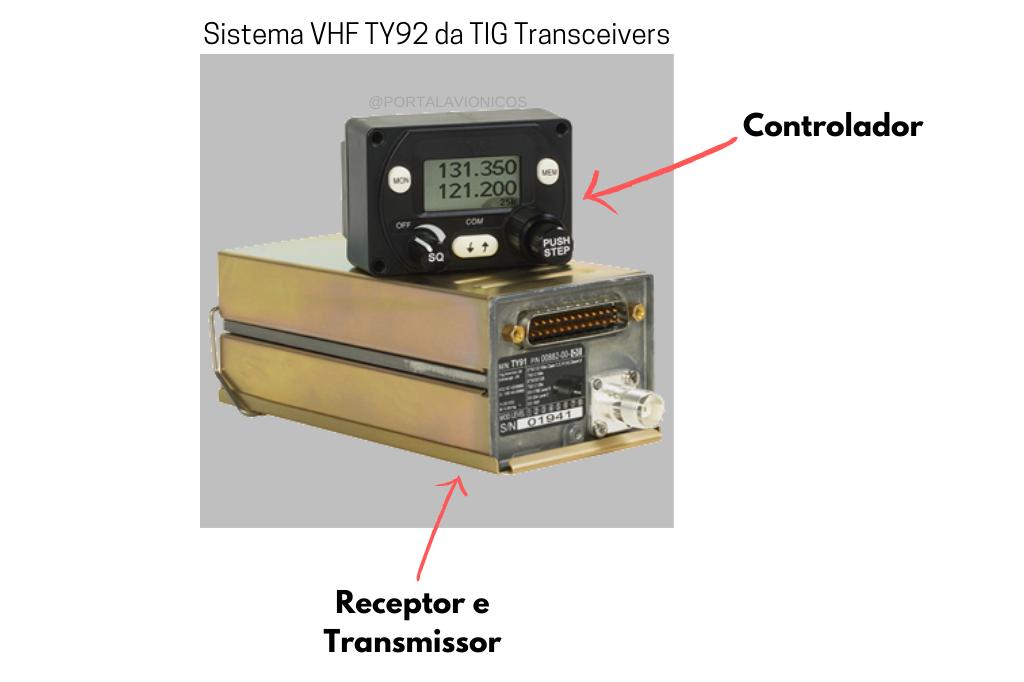 Sistema VHF TY92 da TIG Transceivers